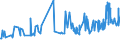 KN 04063039 /Exporte /Einheit = Preise (Euro/Tonne) /Partnerland: Guinea /Meldeland: Eur27_2020 /04063039:SchmelzkÃ¤se, Weder Gerieben Noch in Pulverform, mit Einem Fettgehalt von <= 36 ght und mit Einem Fettgehalt in der Trockenmasse von > 48 ght (Ausg. SchmelzkÃ¤semischungen aus Emmentaler, Greyerzer und Appenzeller, Auch mit Zusatz von Glarner KrÃ¤uterkÃ¤se [sog. Schabziger], in Aufmachungen FÃ¼r den Einzelverkauf und mit Einem Fettgehalt in der Trockenmasse bis 56 Ght)