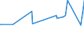 KN 04063039 /Exporte /Einheit = Preise (Euro/Tonne) /Partnerland: Zentralaf.republik /Meldeland: Eur27_2020 /04063039:SchmelzkÃ¤se, Weder Gerieben Noch in Pulverform, mit Einem Fettgehalt von <= 36 ght und mit Einem Fettgehalt in der Trockenmasse von > 48 ght (Ausg. SchmelzkÃ¤semischungen aus Emmentaler, Greyerzer und Appenzeller, Auch mit Zusatz von Glarner KrÃ¤uterkÃ¤se [sog. Schabziger], in Aufmachungen FÃ¼r den Einzelverkauf und mit Einem Fettgehalt in der Trockenmasse bis 56 Ght)