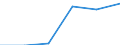 KN 04064000 /Exporte /Einheit = Preise (Euro/Tonne) /Partnerland: Belgien/Luxemburg /Meldeland: Eur27 /04064000:Kaese mit Schimmelbildung im Teig