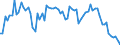 KN 04064010 /Exporte /Einheit = Preise (Euro/Tonne) /Partnerland: Ver.koenigreich(Nordirland) /Meldeland: Eur27_2020 /04064010:Roquefort