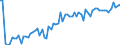 KN 04064010 /Exporte /Einheit = Preise (Euro/Tonne) /Partnerland: Ver.koenigreich(Ohne Nordirland) /Meldeland: Eur27_2020 /04064010:Roquefort