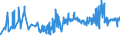 KN 04064010 /Exporte /Einheit = Preise (Euro/Tonne) /Partnerland: Lettland /Meldeland: Eur27_2020 /04064010:Roquefort