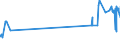 KN 04064010 /Exporte /Einheit = Preise (Euro/Tonne) /Partnerland: Burkina Faso /Meldeland: Eur27_2020 /04064010:Roquefort