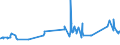 KN 04064010 /Exporte /Einheit = Preise (Euro/Tonne) /Partnerland: Benin /Meldeland: Eur27_2020 /04064010:Roquefort