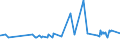 CN 04064050 /Exports /Unit = Prices (Euro/ton) /Partner: Egypt /Reporter: Eur27_2020 /04064050:Gorgonzola