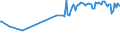 CN 04069001 /Exports /Unit = Prices (Euro/ton) /Partner: Equat.guinea /Reporter: Eur27_2020 /04069001:Cheese for Processing (Excl. Fresh Cheese, Incl. Whey Cheese, Curd, Processed Cheese, Blue-veined Cheese and Other Cheese Containing Veins Produced by `penicillium Roqueforti`, and Grated or Powdered Cheese):