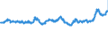 CN 04069013 /Exports /Unit = Prices (Euro/ton) /Partner: France /Reporter: Eur27_2020 /04069013:Emmentaler (Excl. Grated or Powdered and for Processing)