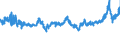 CN 04069013 /Exports /Unit = Prices (Euro/ton) /Partner: Netherlands /Reporter: Eur27_2020 /04069013:Emmentaler (Excl. Grated or Powdered and for Processing)
