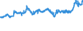 CN 04069013 /Exports /Unit = Prices (Euro/ton) /Partner: Croatia /Reporter: Eur27_2020 /04069013:Emmentaler (Excl. Grated or Powdered and for Processing)