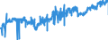 KN 04069015 /Exporte /Einheit = Preise (Euro/Tonne) /Partnerland: Frankreich /Meldeland: Eur27_2020 /04069015:Greyerzer, Sbrinz (Ausg. Gerieben Oder in Pulverform, Sowie Fuer die Verarbeitung)