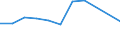 KN 04069015 /Exporte /Einheit = Preise (Euro/Tonne) /Partnerland: Belgien/Luxemburg /Meldeland: Eur27 /04069015:Greyerzer, Sbrinz (Ausg. Gerieben Oder in Pulverform, Sowie Fuer die Verarbeitung)