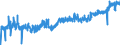 KN 04069015 /Exporte /Einheit = Preise (Euro/Tonne) /Partnerland: Niederlande /Meldeland: Eur27_2020 /04069015:Greyerzer, Sbrinz (Ausg. Gerieben Oder in Pulverform, Sowie Fuer die Verarbeitung)