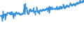 KN 04069015 /Exporte /Einheit = Preise (Euro/Tonne) /Partnerland: Deutschland /Meldeland: Eur27_2020 /04069015:Greyerzer, Sbrinz (Ausg. Gerieben Oder in Pulverform, Sowie Fuer die Verarbeitung)