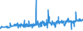 KN 04069015 /Exporte /Einheit = Preise (Euro/Tonne) /Partnerland: Griechenland /Meldeland: Eur27_2020 /04069015:Greyerzer, Sbrinz (Ausg. Gerieben Oder in Pulverform, Sowie Fuer die Verarbeitung)