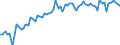 KN 04069015 /Exporte /Einheit = Preise (Euro/Tonne) /Partnerland: Ver.koenigreich(Ohne Nordirland) /Meldeland: Eur27_2020 /04069015:Greyerzer, Sbrinz (Ausg. Gerieben Oder in Pulverform, Sowie Fuer die Verarbeitung)