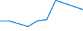 KN 04069015 /Exporte /Einheit = Preise (Euro/Tonne) /Partnerland: Ceuta und Melilla /Meldeland: Eur27 /04069015:Greyerzer, Sbrinz (Ausg. Gerieben Oder in Pulverform, Sowie Fuer die Verarbeitung)