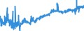 KN 04069015 /Exporte /Einheit = Preise (Euro/Tonne) /Partnerland: Schweden /Meldeland: Eur27_2020 /04069015:Greyerzer, Sbrinz (Ausg. Gerieben Oder in Pulverform, Sowie Fuer die Verarbeitung)