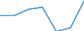 KN 04069015 /Exporte /Einheit = Preise (Euro/Tonne) /Partnerland: Schweiz /Meldeland: Eur27 /04069015:Greyerzer, Sbrinz (Ausg. Gerieben Oder in Pulverform, Sowie Fuer die Verarbeitung)