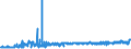 KN 04069015 /Exporte /Einheit = Preise (Euro/Tonne) /Partnerland: Oesterreich /Meldeland: Eur27_2020 /04069015:Greyerzer, Sbrinz (Ausg. Gerieben Oder in Pulverform, Sowie Fuer die Verarbeitung)