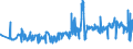 KN 04069015 /Exporte /Einheit = Preise (Euro/Tonne) /Partnerland: Schweiz /Meldeland: Eur27_2020 /04069015:Greyerzer, Sbrinz (Ausg. Gerieben Oder in Pulverform, Sowie Fuer die Verarbeitung)