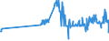 KN 04069015 /Exporte /Einheit = Preise (Euro/Tonne) /Partnerland: Faeroeer Inseln /Meldeland: Eur27_2020 /04069015:Greyerzer, Sbrinz (Ausg. Gerieben Oder in Pulverform, Sowie Fuer die Verarbeitung)