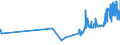 KN 04069015 /Exporte /Einheit = Preise (Euro/Tonne) /Partnerland: Andorra /Meldeland: Eur27_2020 /04069015:Greyerzer, Sbrinz (Ausg. Gerieben Oder in Pulverform, Sowie Fuer die Verarbeitung)