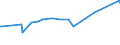 KN 04069015 /Exporte /Einheit = Preise (Euro/Tonne) /Partnerland: Tuerkei /Meldeland: Eur27_2020 /04069015:Greyerzer, Sbrinz (Ausg. Gerieben Oder in Pulverform, Sowie Fuer die Verarbeitung)