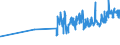 KN 04069015 /Exporte /Einheit = Preise (Euro/Tonne) /Partnerland: Estland /Meldeland: Eur27_2020 /04069015:Greyerzer, Sbrinz (Ausg. Gerieben Oder in Pulverform, Sowie Fuer die Verarbeitung)