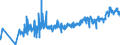KN 04069015 /Exporte /Einheit = Preise (Euro/Tonne) /Partnerland: Ungarn /Meldeland: Eur27_2020 /04069015:Greyerzer, Sbrinz (Ausg. Gerieben Oder in Pulverform, Sowie Fuer die Verarbeitung)