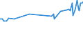 KN 04069015 /Exporte /Einheit = Preise (Euro/Tonne) /Partnerland: Moldau /Meldeland: Eur27_2020 /04069015:Greyerzer, Sbrinz (Ausg. Gerieben Oder in Pulverform, Sowie Fuer die Verarbeitung)