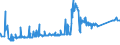 KN 04069015 /Exporte /Einheit = Preise (Euro/Tonne) /Partnerland: Russland /Meldeland: Eur27_2020 /04069015:Greyerzer, Sbrinz (Ausg. Gerieben Oder in Pulverform, Sowie Fuer die Verarbeitung)