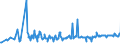 KN 04069015 /Exporte /Einheit = Preise (Euro/Tonne) /Partnerland: Aserbaidschan /Meldeland: Eur27_2020 /04069015:Greyerzer, Sbrinz (Ausg. Gerieben Oder in Pulverform, Sowie Fuer die Verarbeitung)