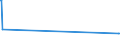 KN 04069015 /Exporte /Einheit = Preise (Euro/Tonne) /Partnerland: Kasachstan /Meldeland: Eur27_2020 /04069015:Greyerzer, Sbrinz (Ausg. Gerieben Oder in Pulverform, Sowie Fuer die Verarbeitung)