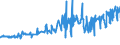 KN 04069015 /Exporte /Einheit = Preise (Euro/Tonne) /Partnerland: Kroatien /Meldeland: Eur27_2020 /04069015:Greyerzer, Sbrinz (Ausg. Gerieben Oder in Pulverform, Sowie Fuer die Verarbeitung)