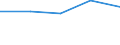 KN 04069015 /Exporte /Einheit = Preise (Euro/Tonne) /Partnerland: Serb.-mont. /Meldeland: Eur15 /04069015:Greyerzer, Sbrinz (Ausg. Gerieben Oder in Pulverform, Sowie Fuer die Verarbeitung)