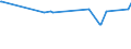 KN 04069015 /Exporte /Einheit = Preise (Euro/Tonne) /Partnerland: Montenegro /Meldeland: Eur27_2020 /04069015:Greyerzer, Sbrinz (Ausg. Gerieben Oder in Pulverform, Sowie Fuer die Verarbeitung)