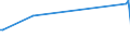 KN 04069015 /Exporte /Einheit = Preise (Euro/Tonne) /Partnerland: Tunesien /Meldeland: Europäische Union /04069015:Greyerzer, Sbrinz (Ausg. Gerieben Oder in Pulverform, Sowie Fuer die Verarbeitung)