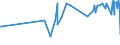 KN 04069015 /Exporte /Einheit = Preise (Euro/Tonne) /Partnerland: Aegypten /Meldeland: Eur27_2020 /04069015:Greyerzer, Sbrinz (Ausg. Gerieben Oder in Pulverform, Sowie Fuer die Verarbeitung)