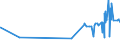 KN 04069015 /Exporte /Einheit = Preise (Euro/Tonne) /Partnerland: Mali /Meldeland: Eur27_2020 /04069015:Greyerzer, Sbrinz (Ausg. Gerieben Oder in Pulverform, Sowie Fuer die Verarbeitung)