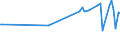 KN 04069015 /Exporte /Einheit = Preise (Euro/Tonne) /Partnerland: Niger /Meldeland: Eur27_2020 /04069015:Greyerzer, Sbrinz (Ausg. Gerieben Oder in Pulverform, Sowie Fuer die Verarbeitung)