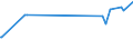 KN 04069015 /Exporte /Einheit = Preise (Euro/Tonne) /Partnerland: Tschad /Meldeland: Eur27_2020 /04069015:Greyerzer, Sbrinz (Ausg. Gerieben Oder in Pulverform, Sowie Fuer die Verarbeitung)