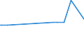 KN 04069015 /Exporte /Einheit = Preise (Euro/Tonne) /Partnerland: Guinea-biss. /Meldeland: Eur27_2020 /04069015:Greyerzer, Sbrinz (Ausg. Gerieben Oder in Pulverform, Sowie Fuer die Verarbeitung)