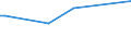 KN 04069015 /Exporte /Einheit = Preise (Euro/Tonne) /Partnerland: Sierra Leone /Meldeland: Europäische Union /04069015:Greyerzer, Sbrinz (Ausg. Gerieben Oder in Pulverform, Sowie Fuer die Verarbeitung)