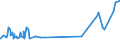 KN 04069015 /Exporte /Einheit = Preise (Euro/Tonne) /Partnerland: Nigeria /Meldeland: Eur27_2020 /04069015:Greyerzer, Sbrinz (Ausg. Gerieben Oder in Pulverform, Sowie Fuer die Verarbeitung)