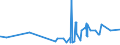 KN 04069015 /Exporte /Einheit = Preise (Euro/Tonne) /Partnerland: Angola /Meldeland: Eur27_2020 /04069015:Greyerzer, Sbrinz (Ausg. Gerieben Oder in Pulverform, Sowie Fuer die Verarbeitung)
