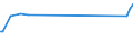 KN 04069015 /Exporte /Einheit = Preise (Euro/Tonne) /Partnerland: Aethiopien /Meldeland: Eur27_2020 /04069015:Greyerzer, Sbrinz (Ausg. Gerieben Oder in Pulverform, Sowie Fuer die Verarbeitung)