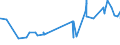 KN 04069015 /Exporte /Einheit = Preise (Euro/Tonne) /Partnerland: Dschibuti /Meldeland: Eur27_2020 /04069015:Greyerzer, Sbrinz (Ausg. Gerieben Oder in Pulverform, Sowie Fuer die Verarbeitung)