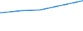 KN 04069015 /Exporte /Einheit = Preise (Euro/Tonne) /Partnerland: Seychellen /Meldeland: Eur27_2020 /04069015:Greyerzer, Sbrinz (Ausg. Gerieben Oder in Pulverform, Sowie Fuer die Verarbeitung)