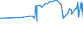 KN 04069015 /Exporte /Einheit = Preise (Euro/Tonne) /Partnerland: Madagaskar /Meldeland: Eur27_2020 /04069015:Greyerzer, Sbrinz (Ausg. Gerieben Oder in Pulverform, Sowie Fuer die Verarbeitung)