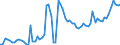CN 04069021 /Exports /Unit = Prices (Euro/ton) /Partner: United Kingdom(Northern Ireland) /Reporter: Eur27_2020 /04069021:Cheddar (Excl. Grated or Powdered and for Processing)